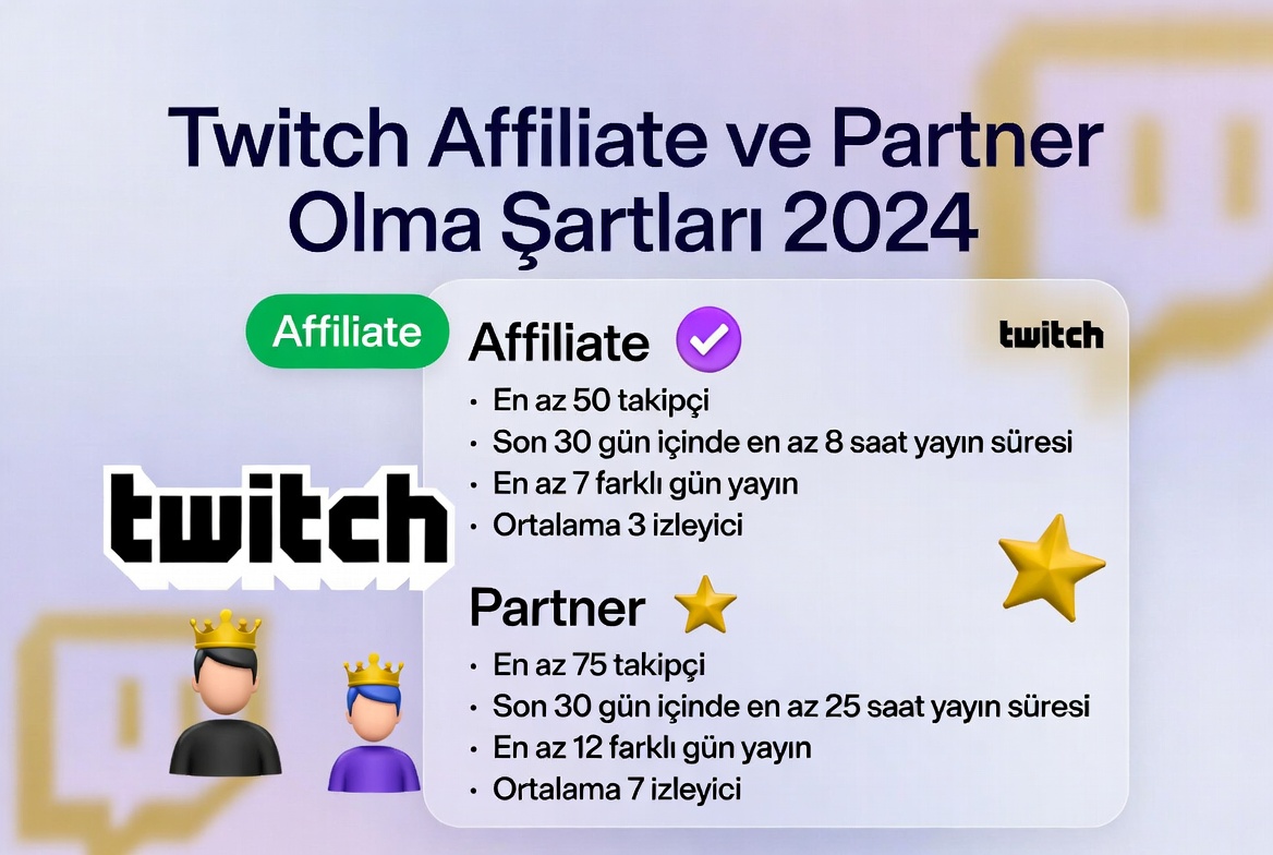 Twitch Affiliate Partner