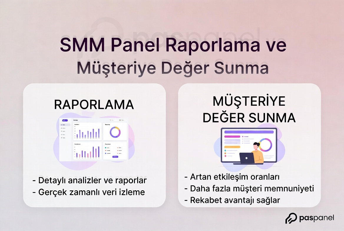 SMM Panel Raporlama